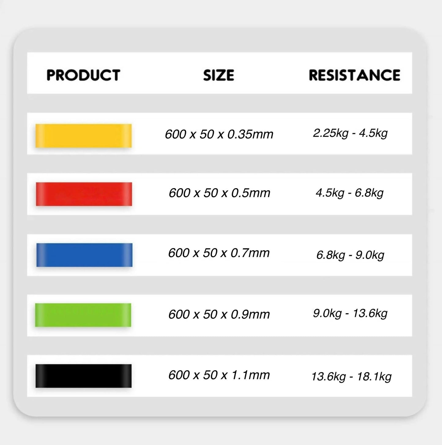 ResistanceIQ™️ Premium Resistance Bands